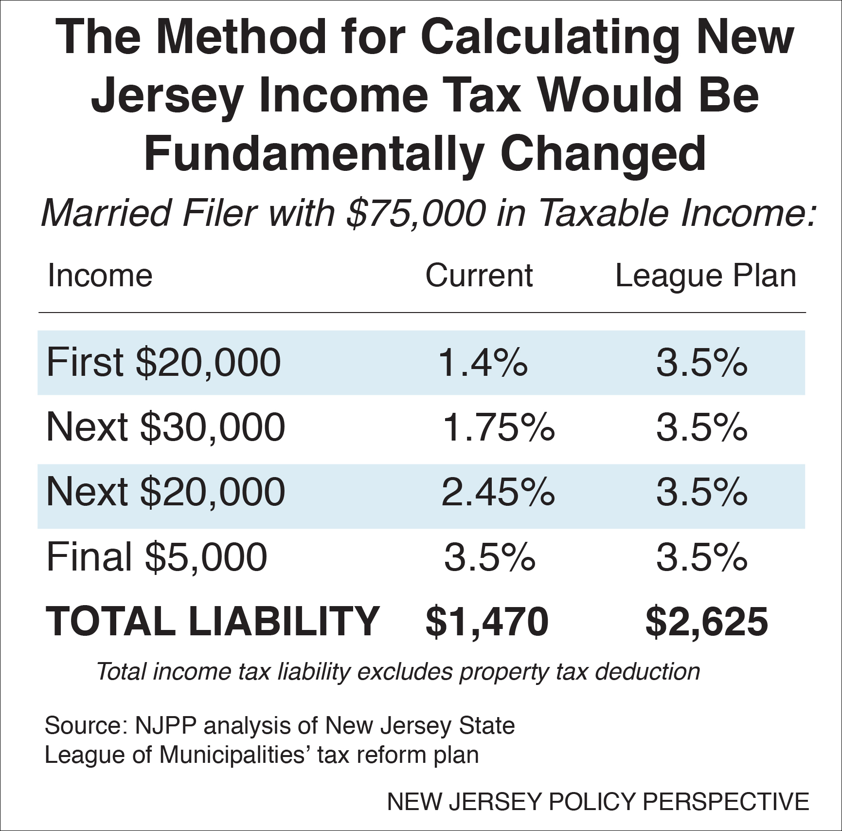 why-significant-lasting-property-tax-reform-is-so-difficult-new