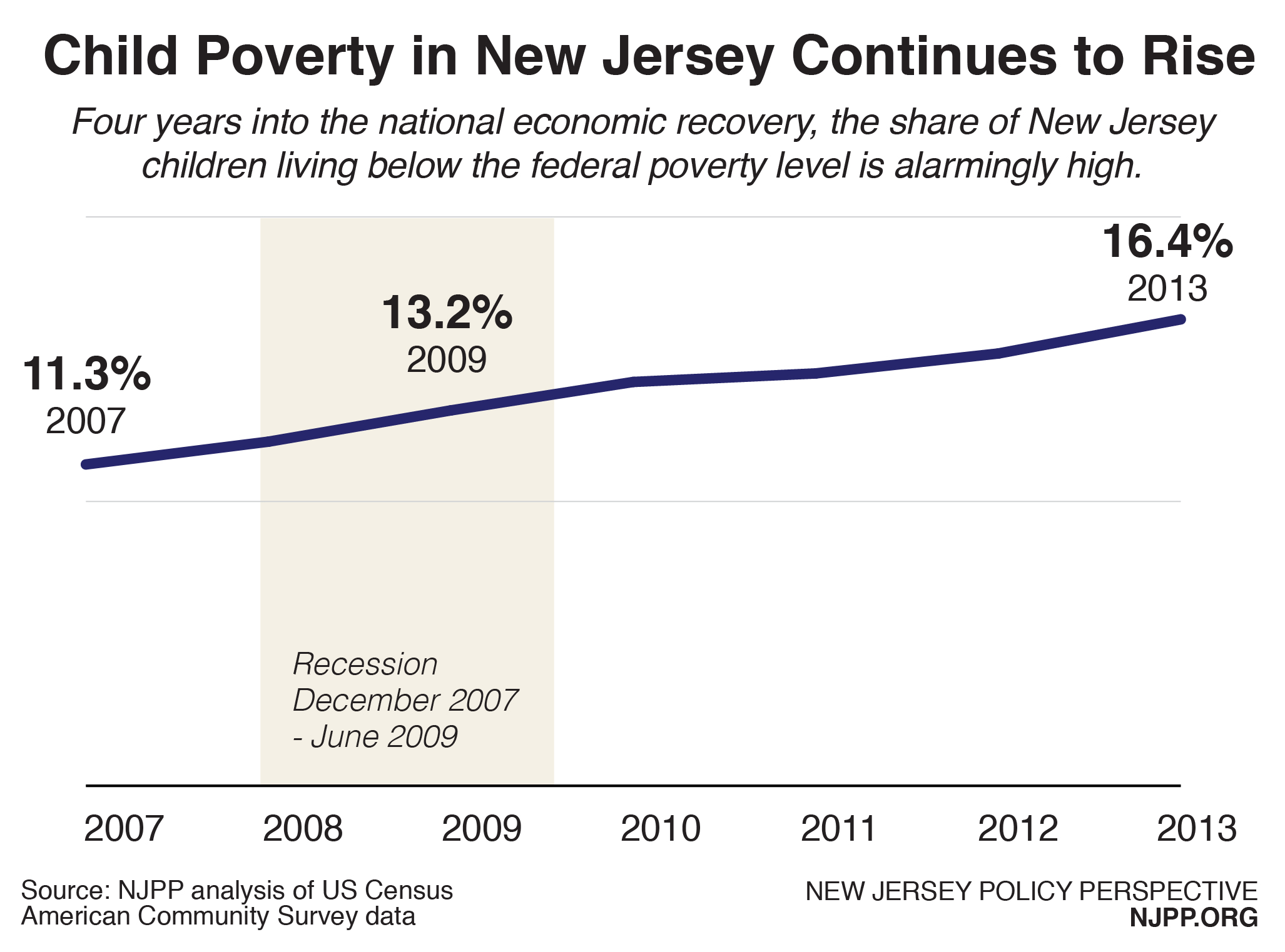 economic poverty Introduction economic growth is the most powerful instrument for reducing poverty and improving the quality of life in developing countries both cross-country research and. economic poverty Introduction economic growth is the most powerful instrument for reducing poverty and improving the quality of life in developing countries both cross-country research and.