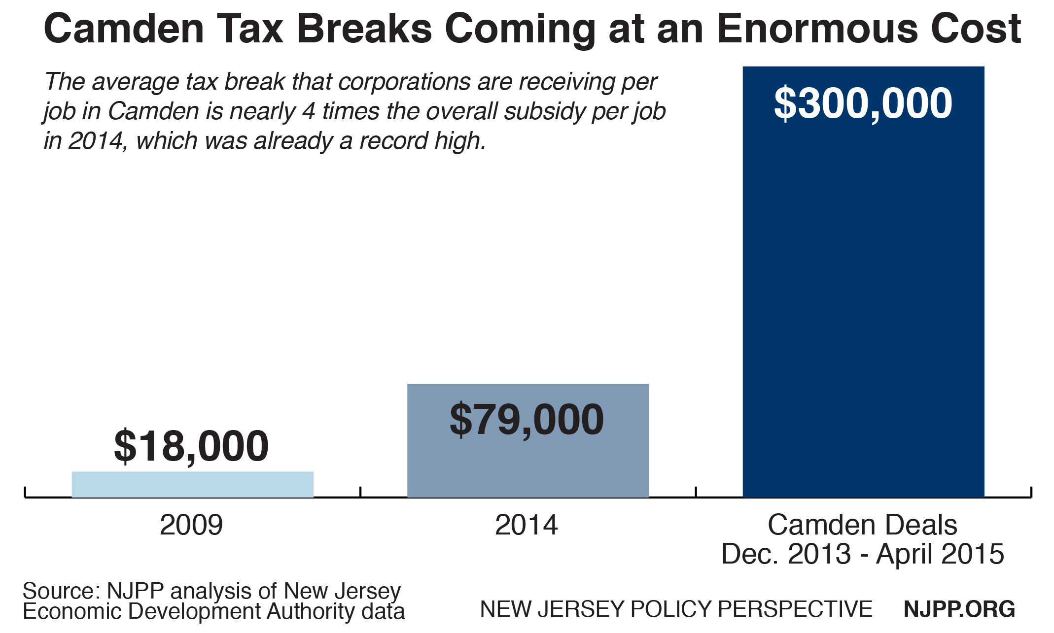 Deals employment