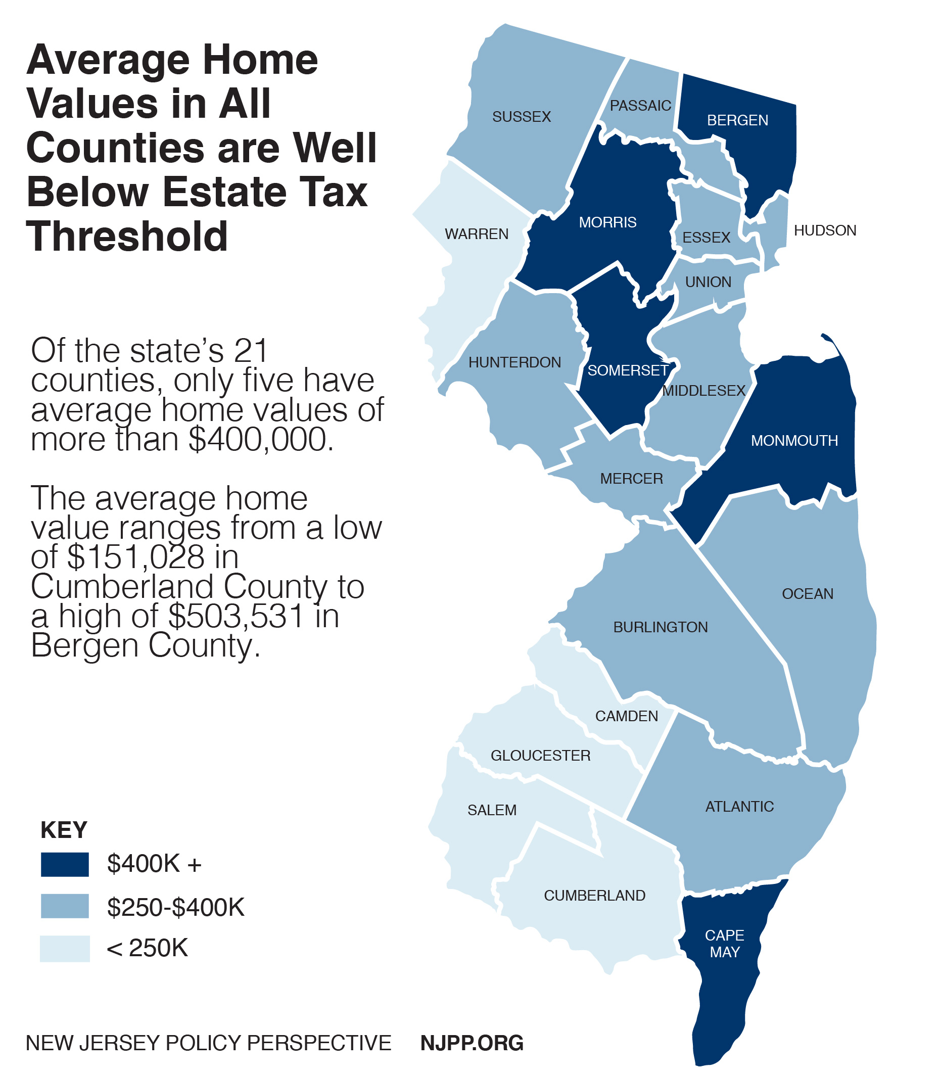 Fast Facts New Jersey’s Average Home Values Are Well Below Estate Tax