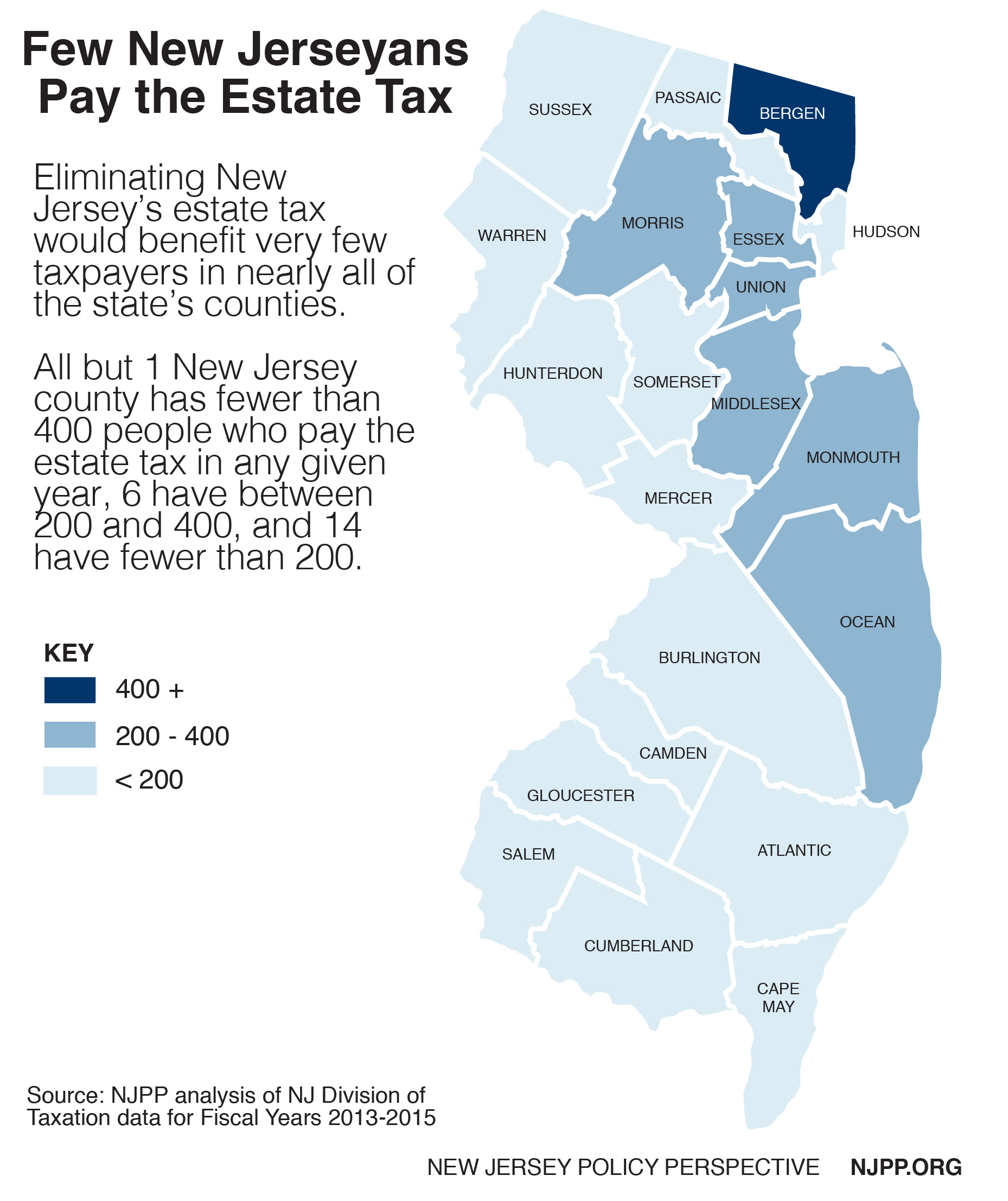 fast-facts-in-every-county-very-few-new-jerseyans-owe-estate-tax