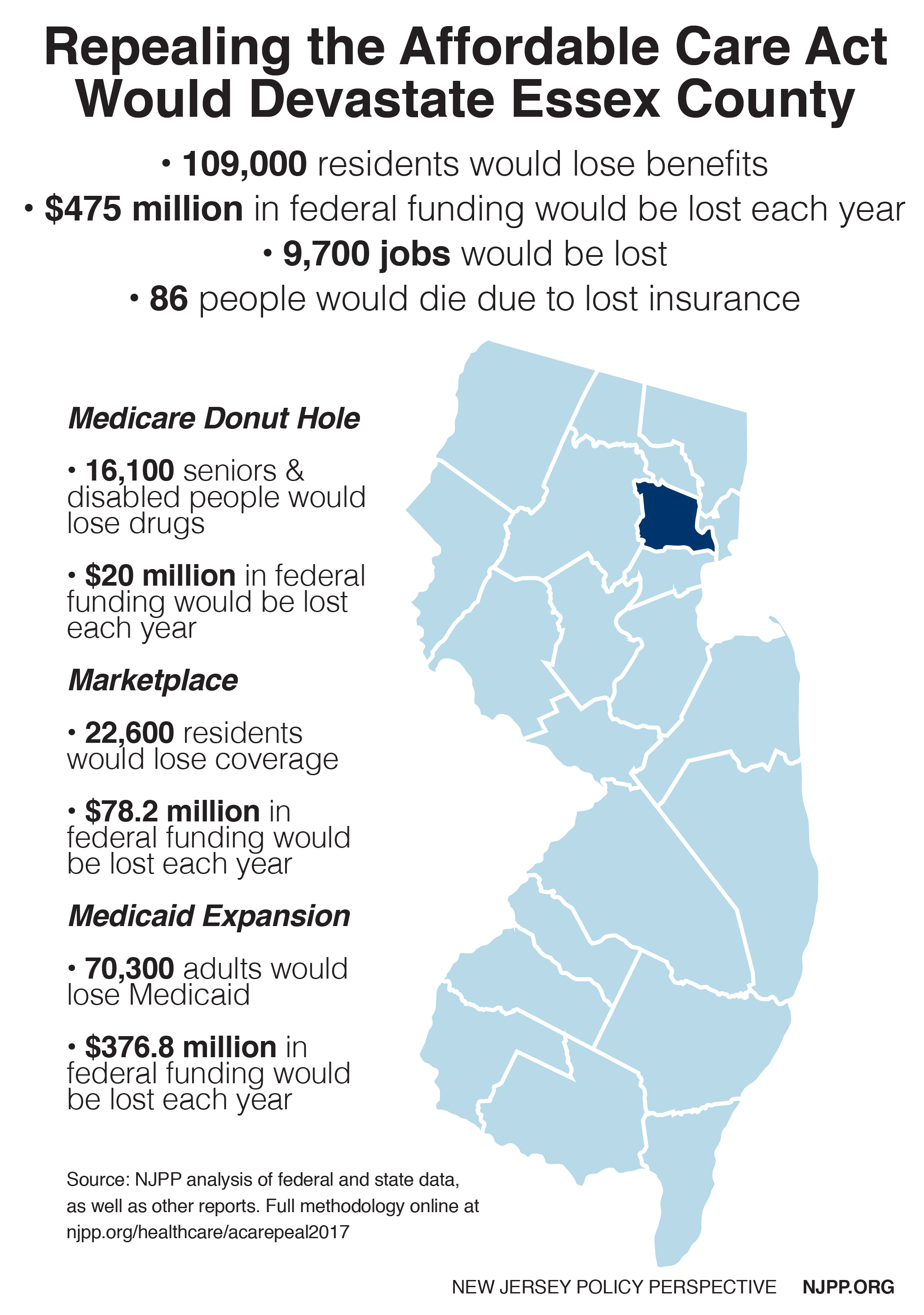 Obamacare Repeal Would 'Devastate' Essex County: Study | Montclair, NJ Patch2058 x 2928