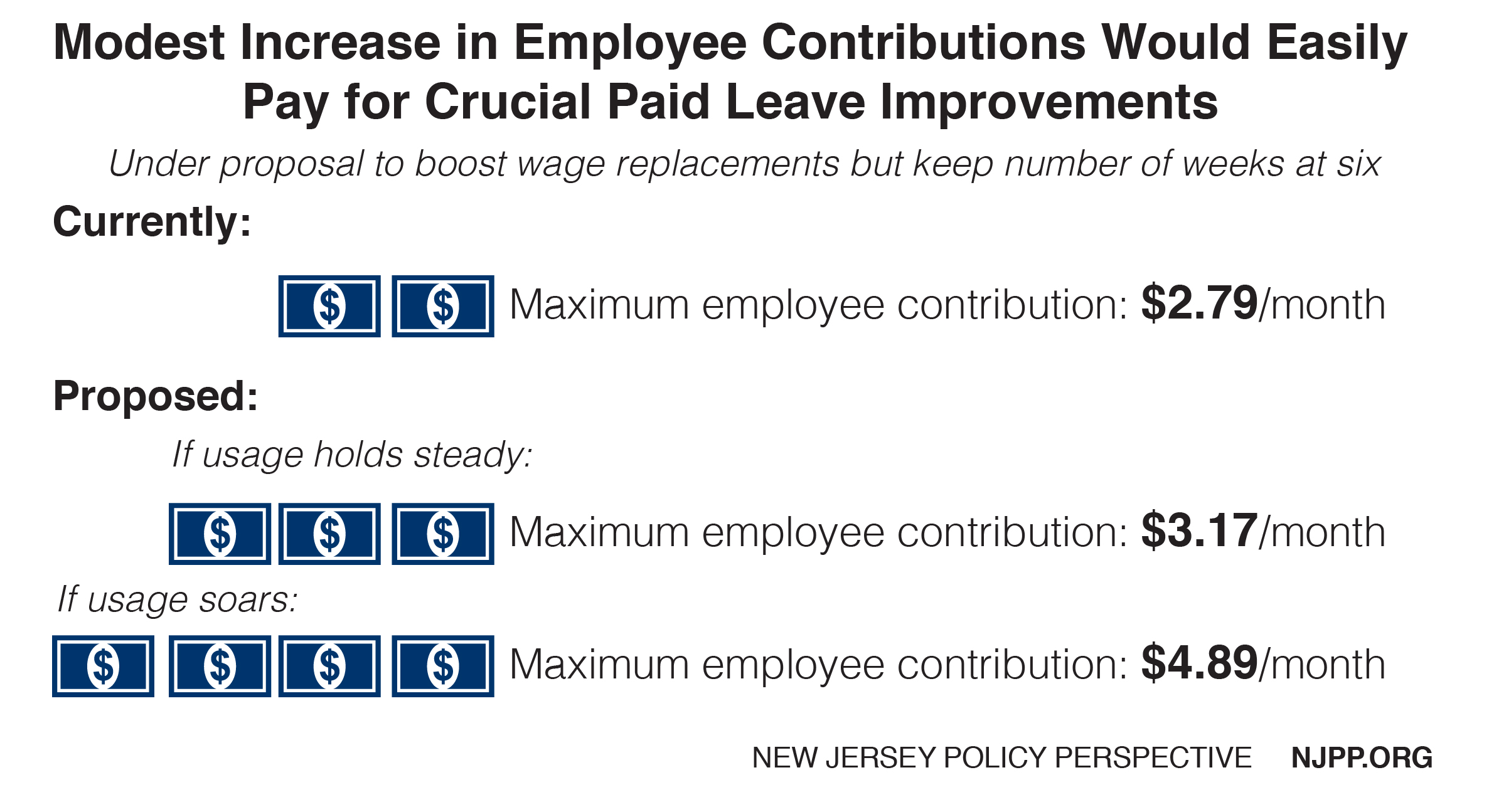 Boosting Families, Boosting the Economy How to Improve New Jersey’s