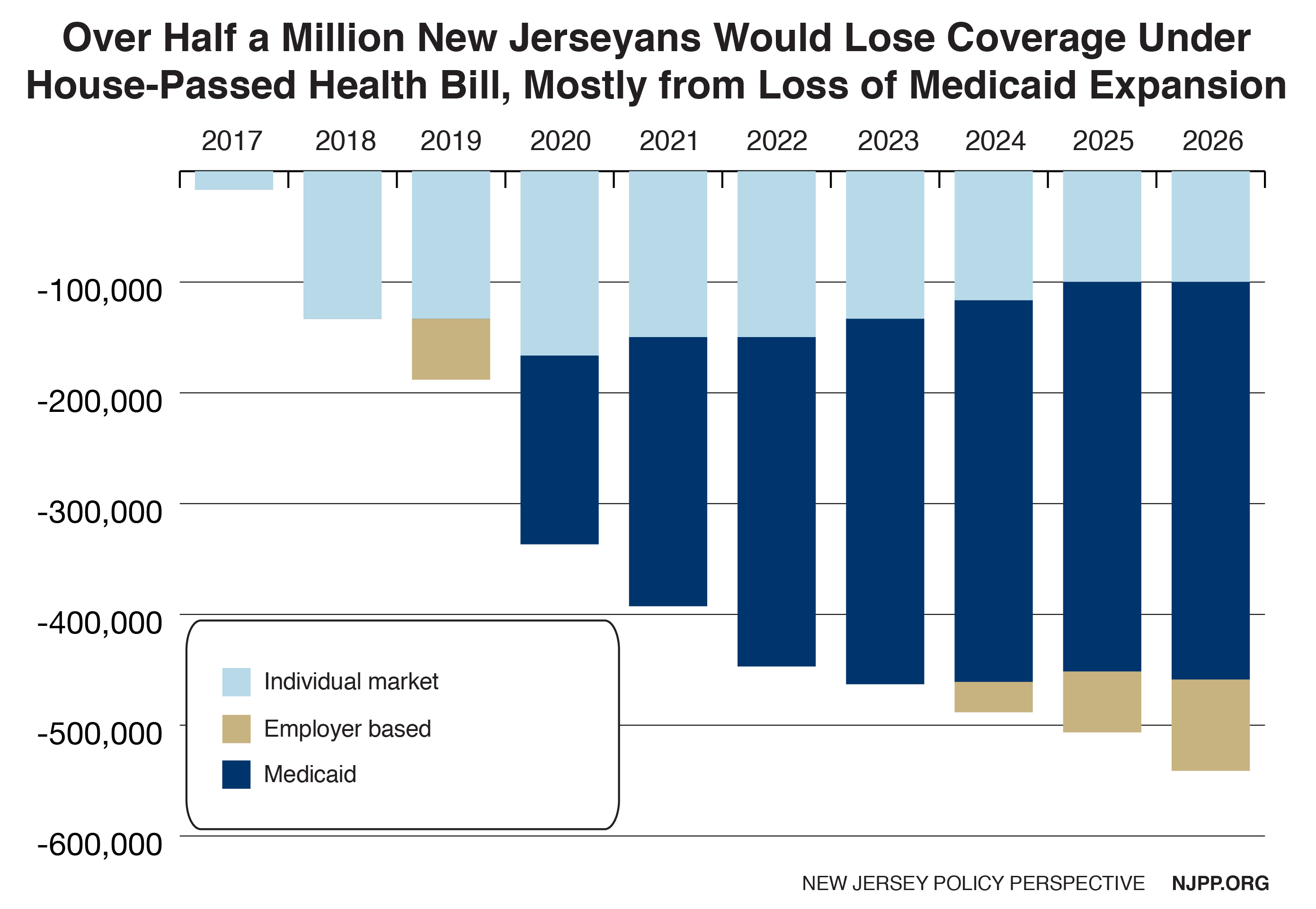 Nj Familycare Income Chart 2017