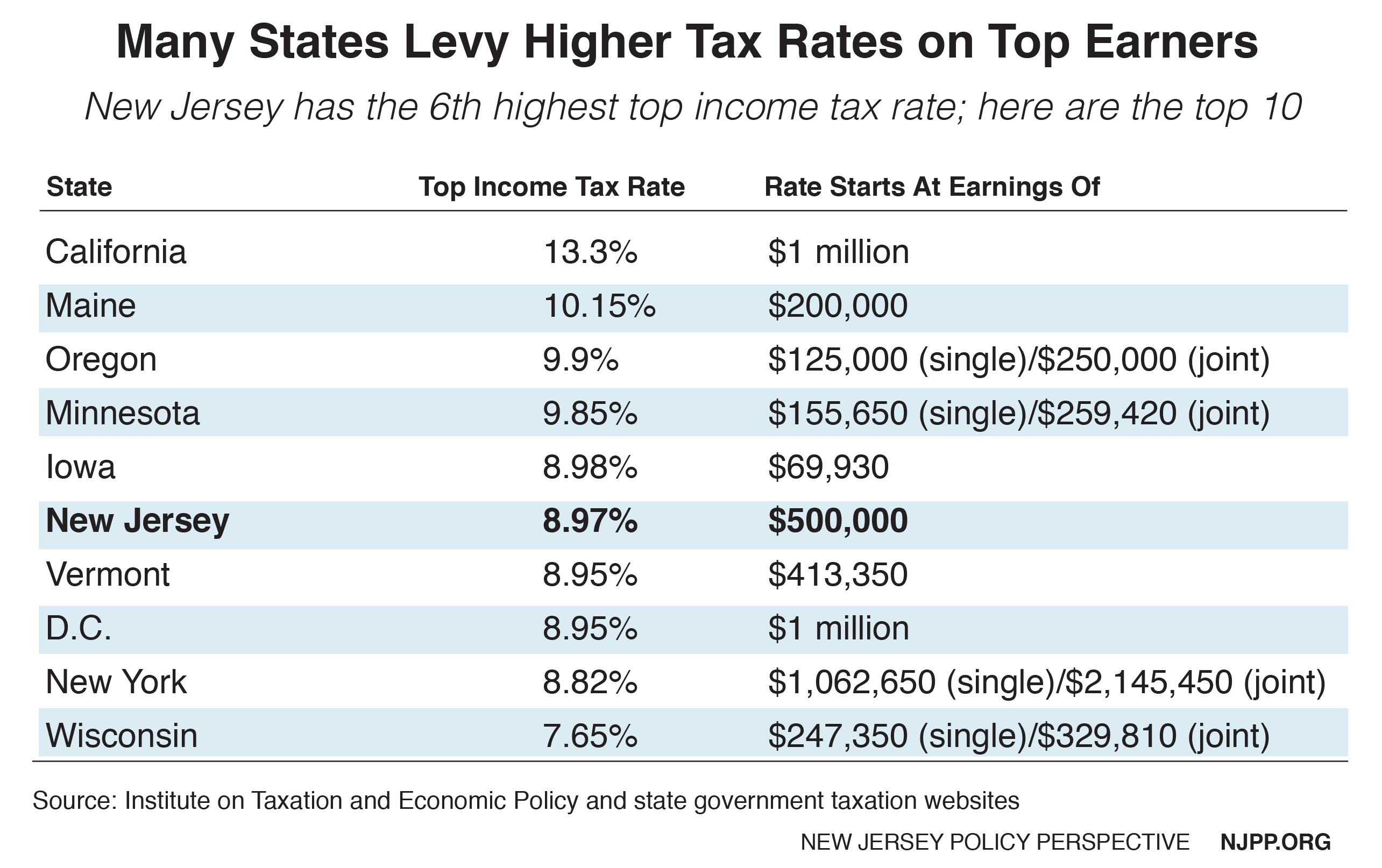 New York State Tax Chart