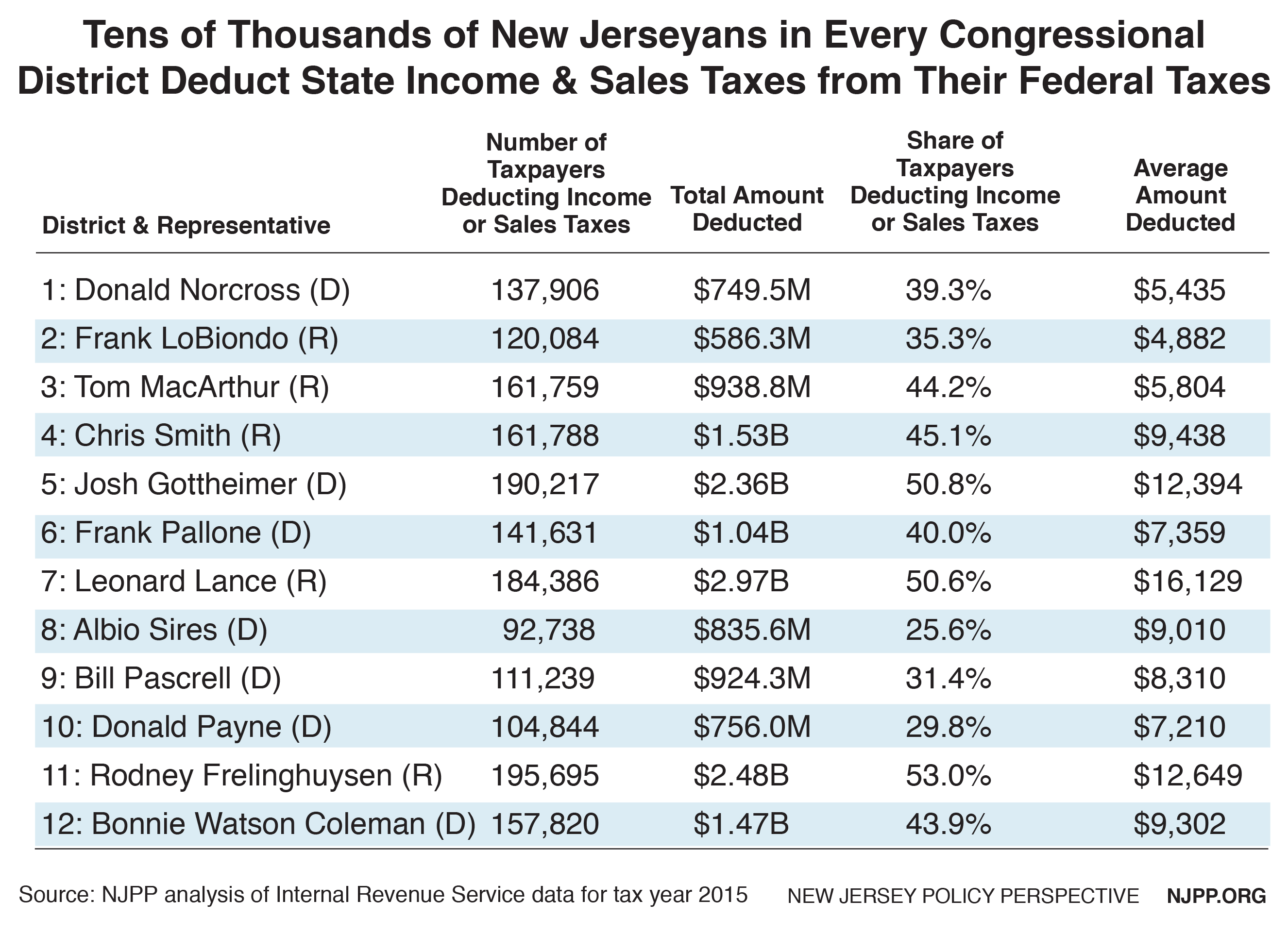 New Jersey State Tax Chart