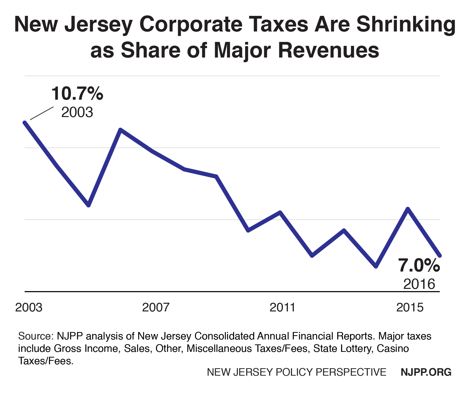 jersey tax rate