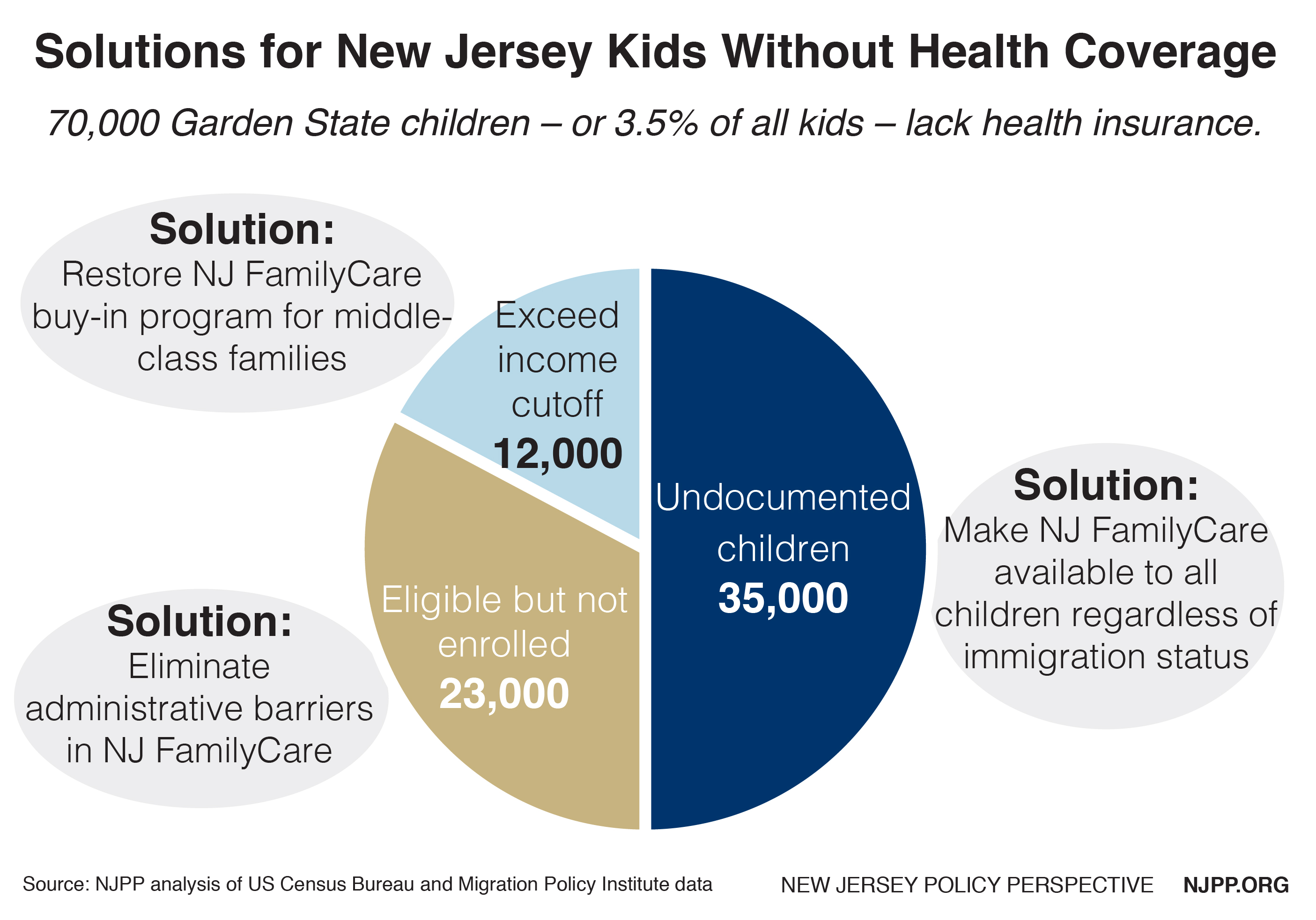 New Jersey Family Care Eligibility Chart