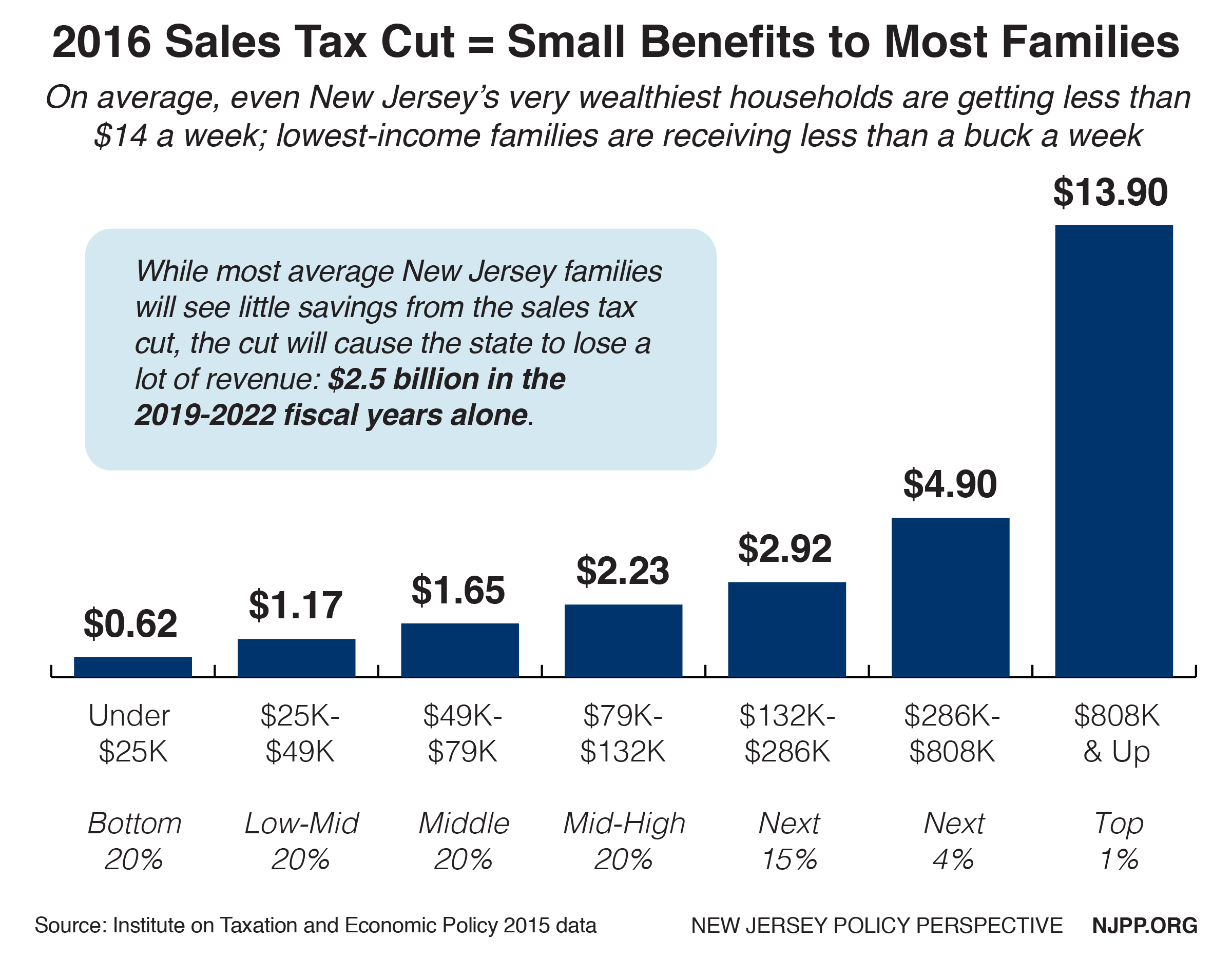 Modernizing New Jersey's Sales Tax Will 