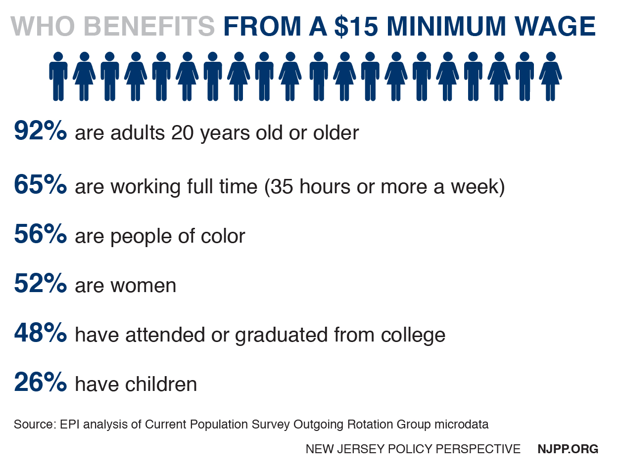 positive effects of raising minimum wage