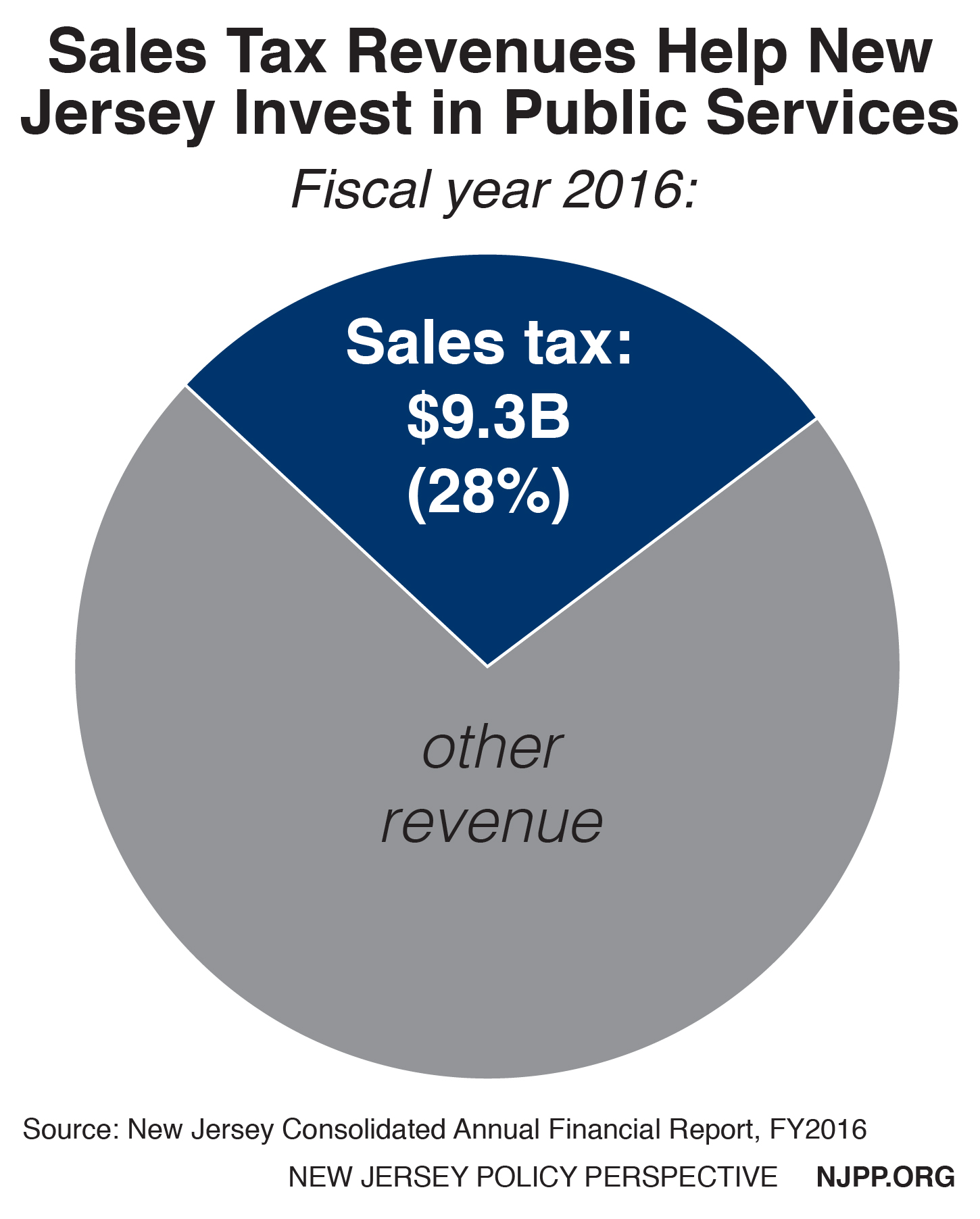 6 625 Sales Tax Chart