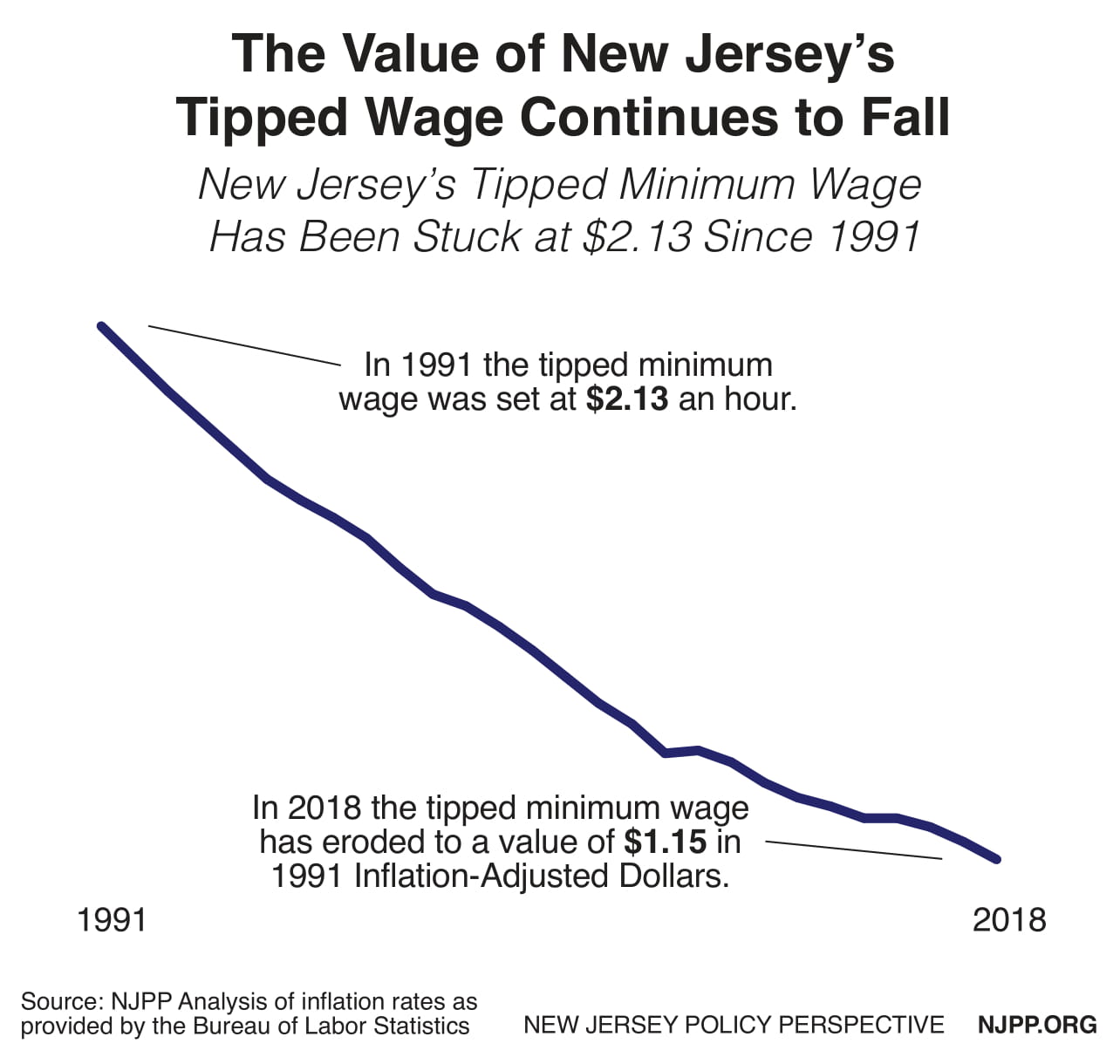 🎉 Why we shouldn t raise minimum wage. Here’s Why We Shouldn’t Raise