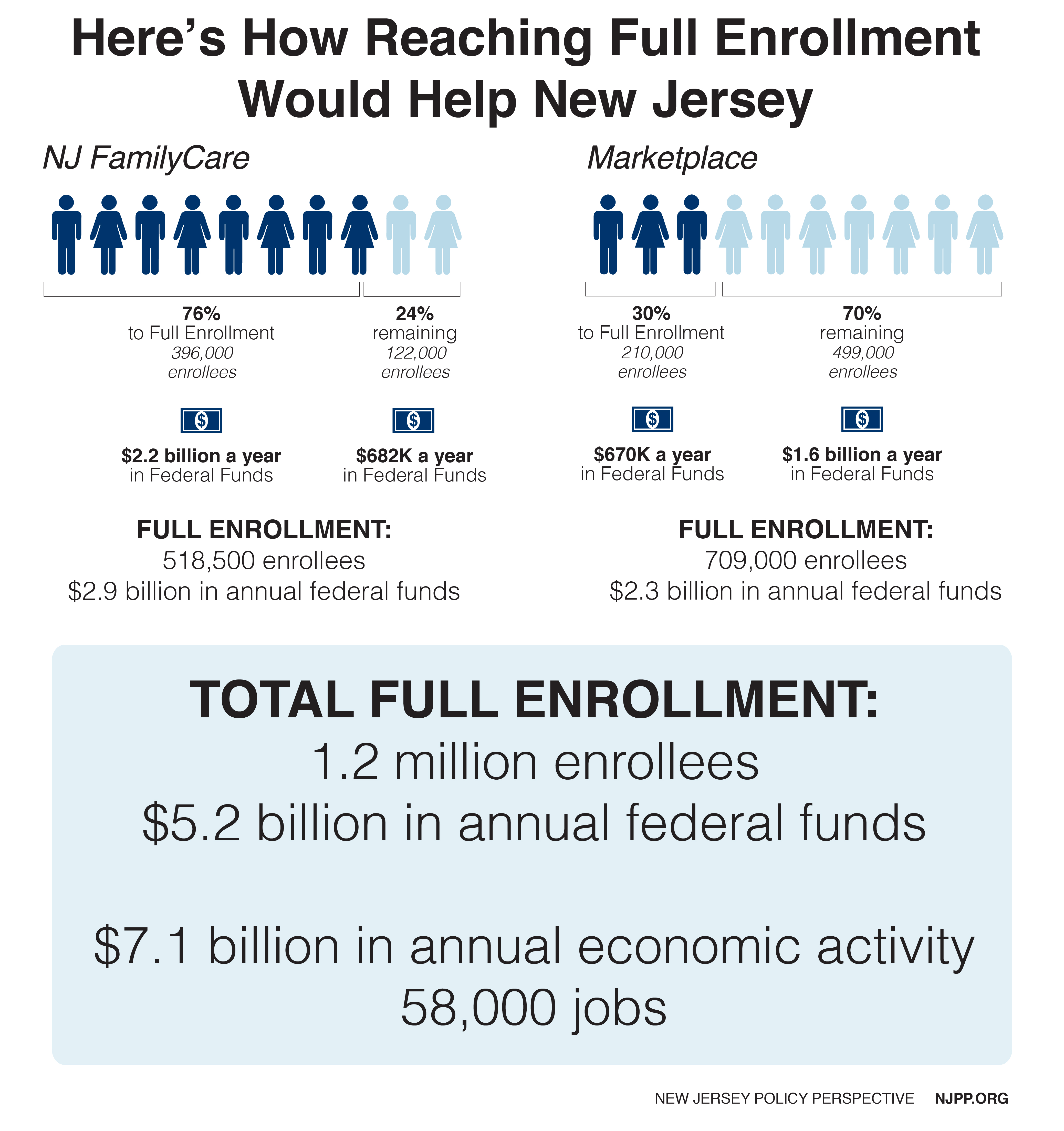 Nj Family Care Chart