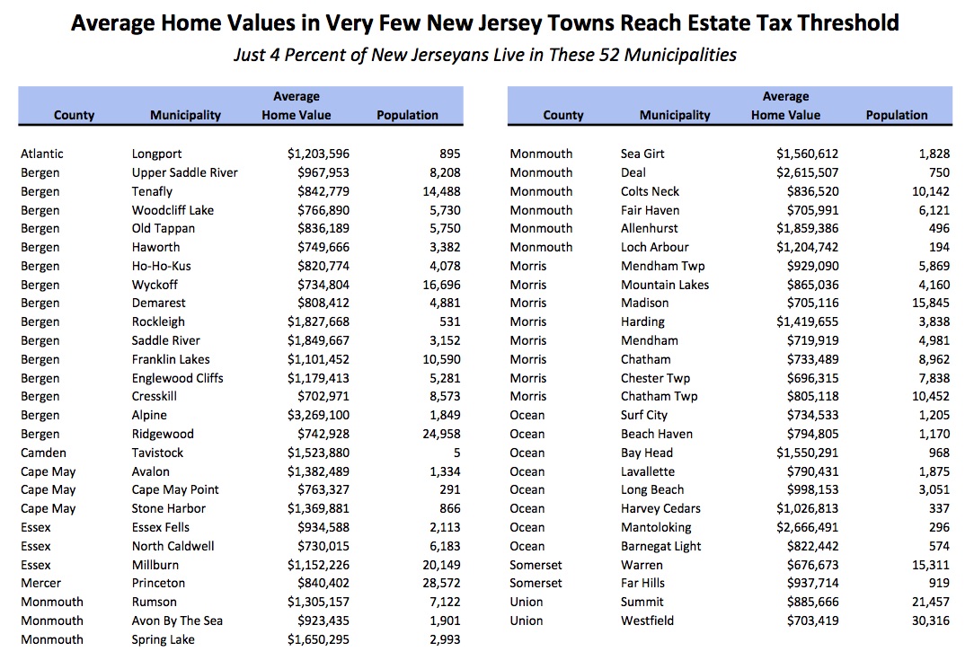homes for sale in new jersey with low taxes
