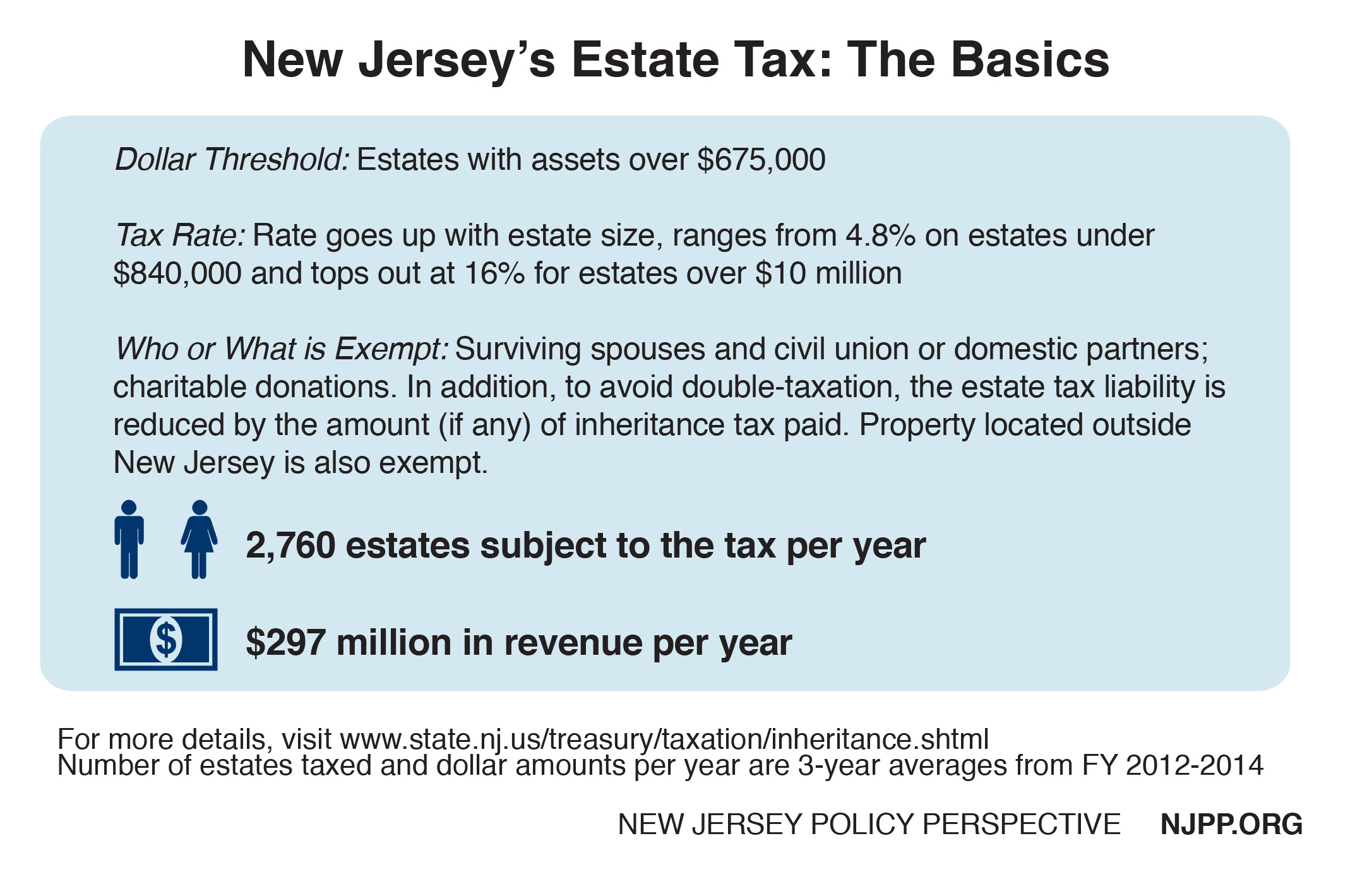 estate-tax