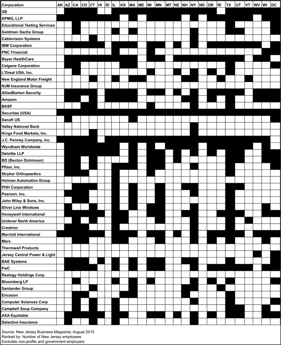 excel chart 2