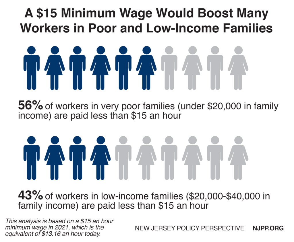 15minimumwagefamilyincomes-01