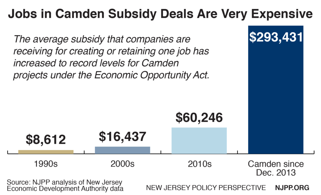 per job averages camden-01