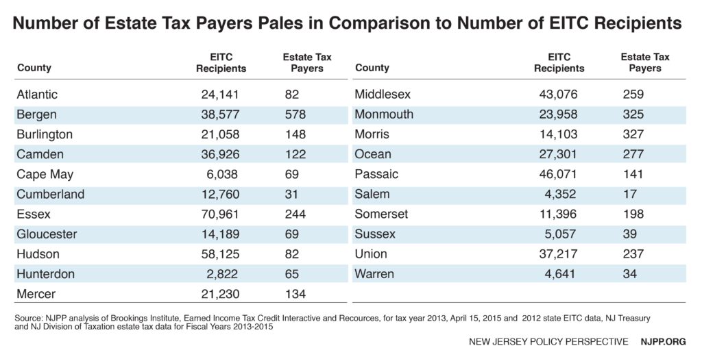 estate-tax-vs-eitc-by-county-01