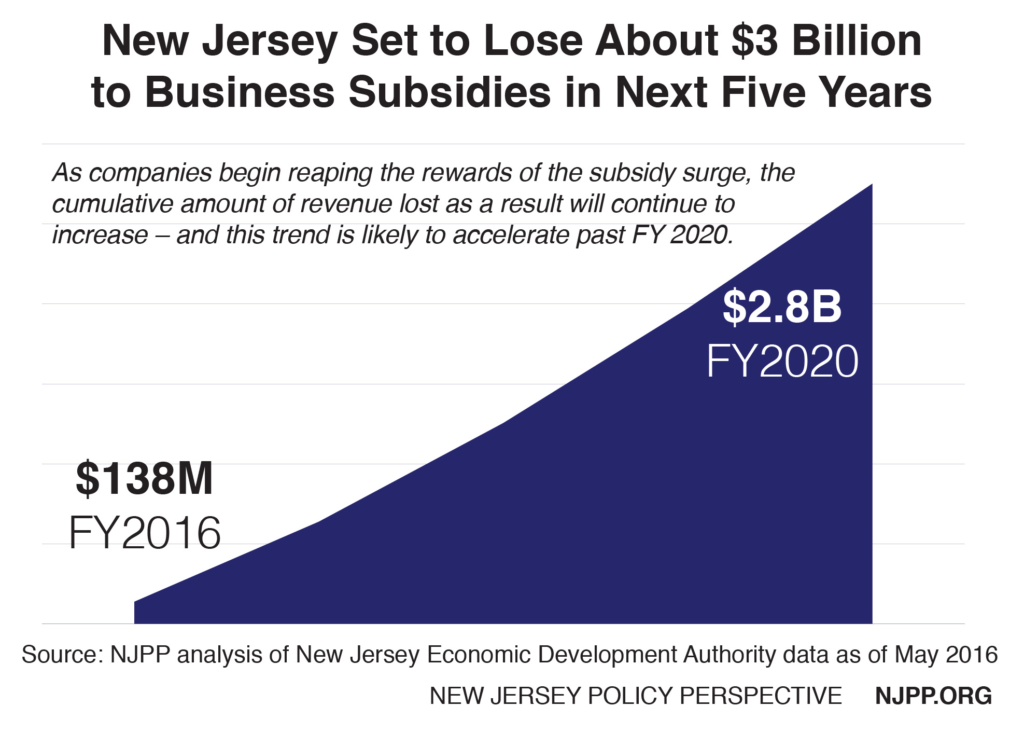 subsidy loss estimates may 2016-01