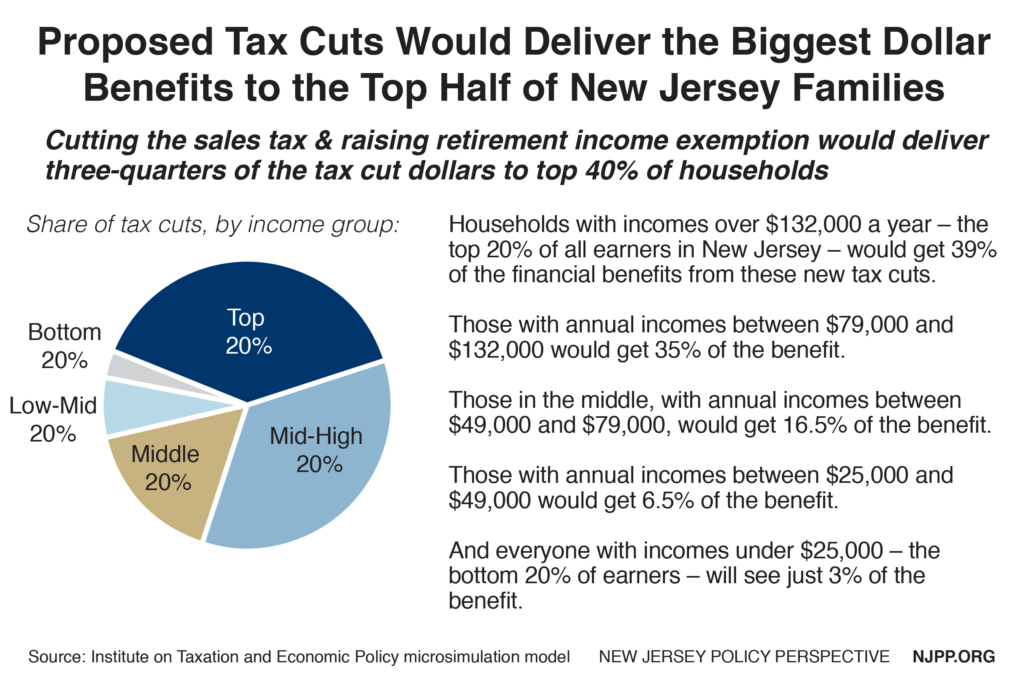 sales tax and retirement income-01