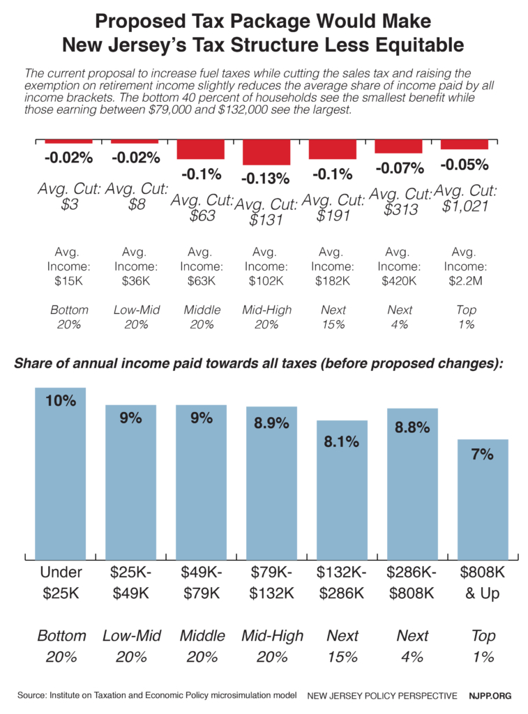 who pays proposed plan june 2016 v2-01