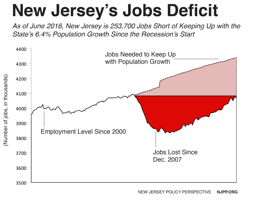 jobs deficit june 2016-01