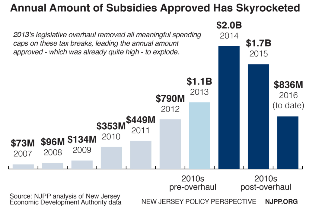subsidies annual amounts july 2016-01