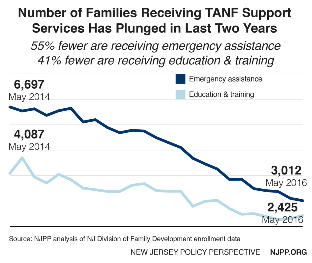 TANF EA & Training 2014 to 2016-01