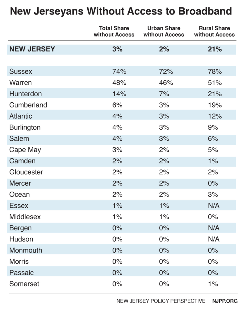 counties broadband access-01