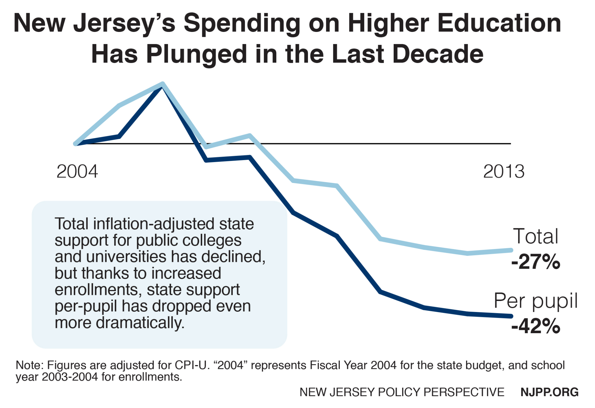 Debt Sentence New Jersey Policy Perspective