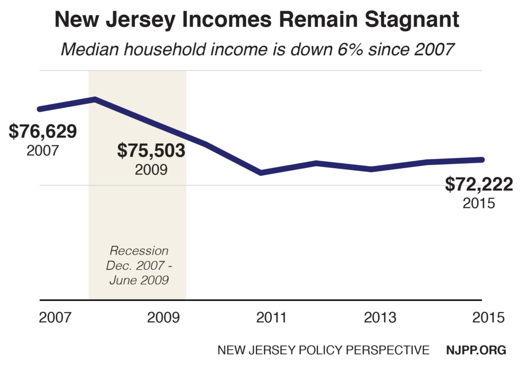 incomes-2015-01