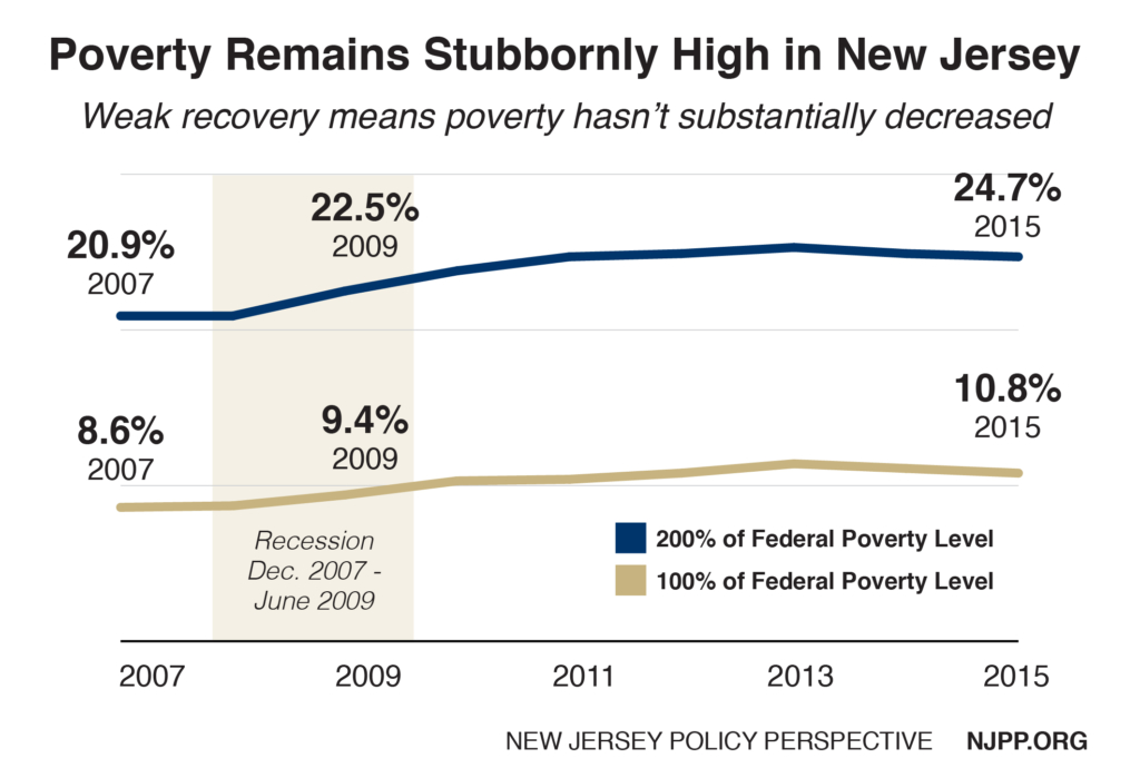 poverty-2015-01