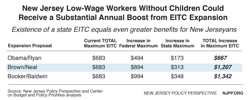 eitc-without-kids-max-credit-01