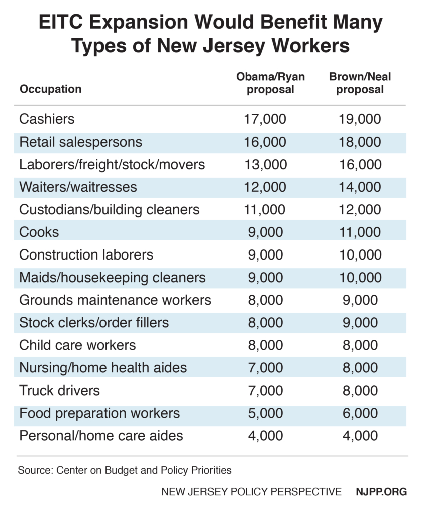 occupations-eitc-expansion-01