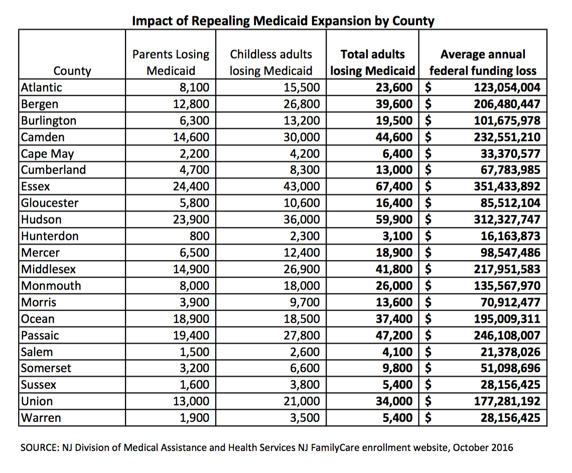 Nj Family Care Income Chart