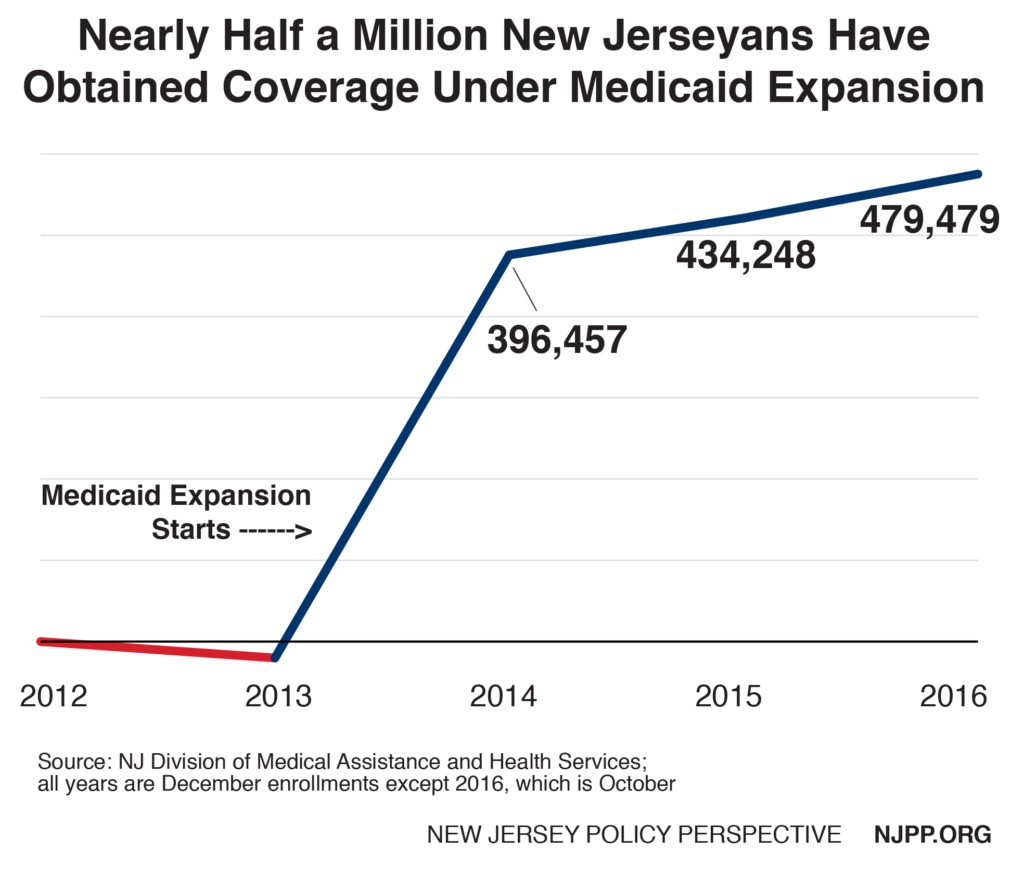 medicaid-enrollments-2016-01