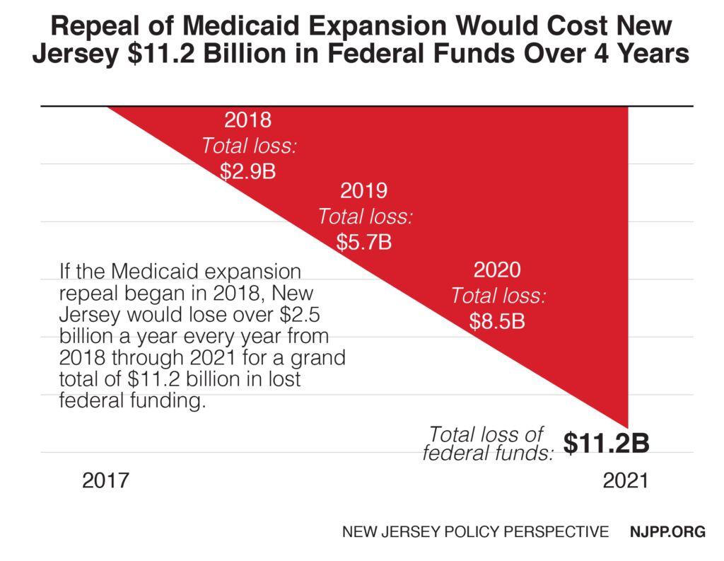 medicaid-repeal-cumulative-loss-01