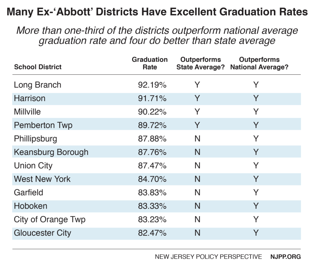 abbotts-grad-rates-01