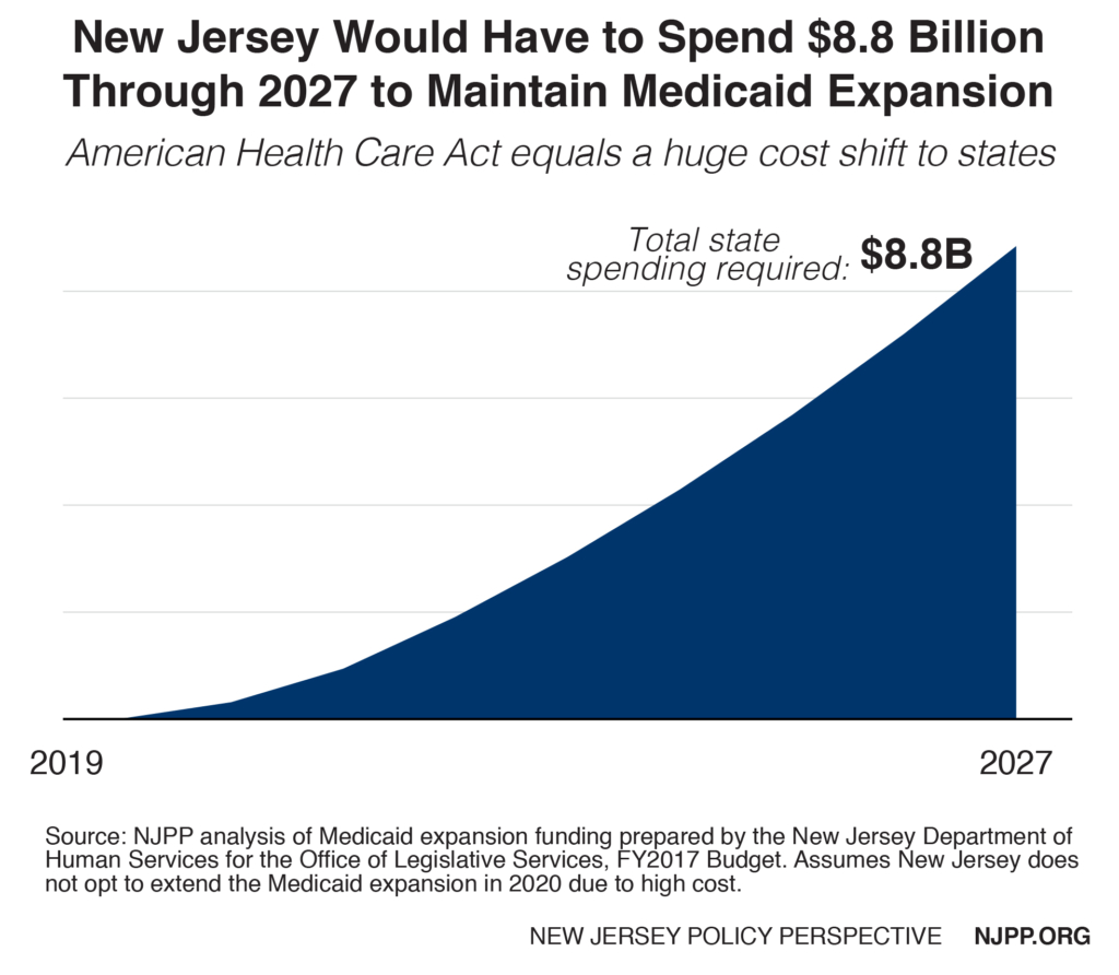 AHCA federal loss-01