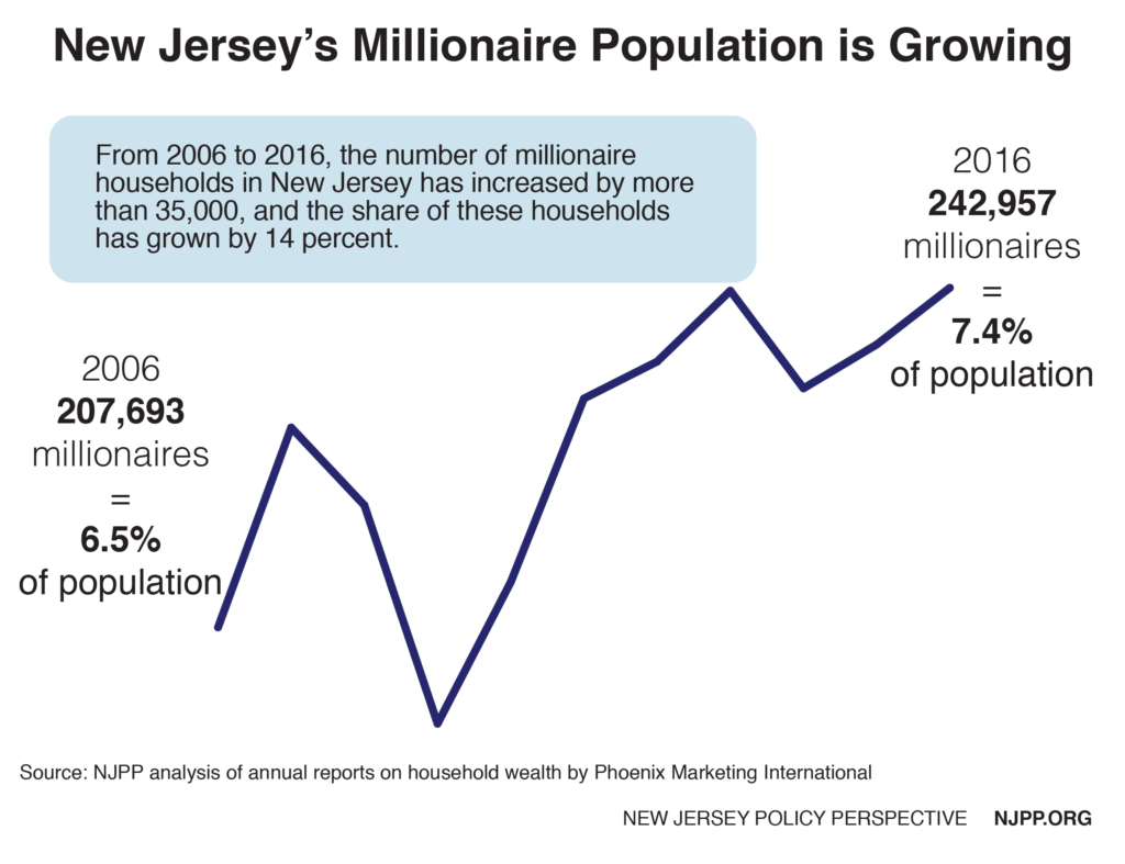 millionaires growing 2016 update-01