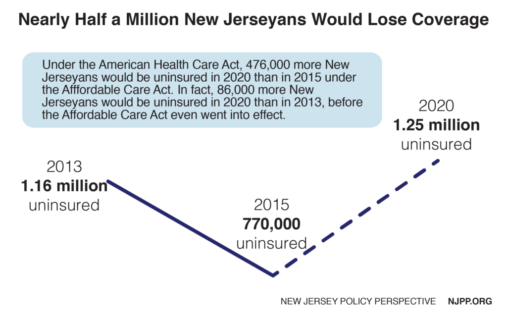 uninsured post ahca-01