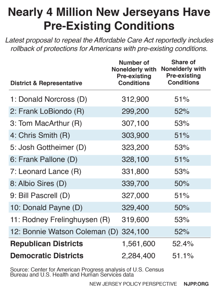 CD table preexisting conditions-01