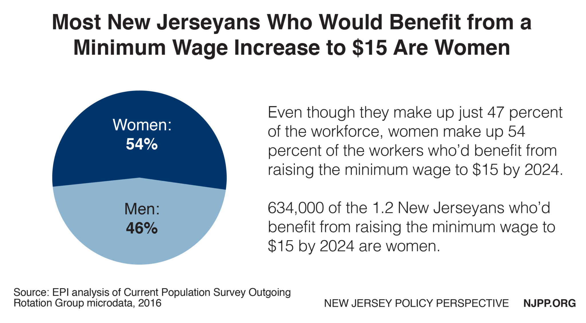 What Is Minimum Wage In Nj 2024 Jenna Evangeline