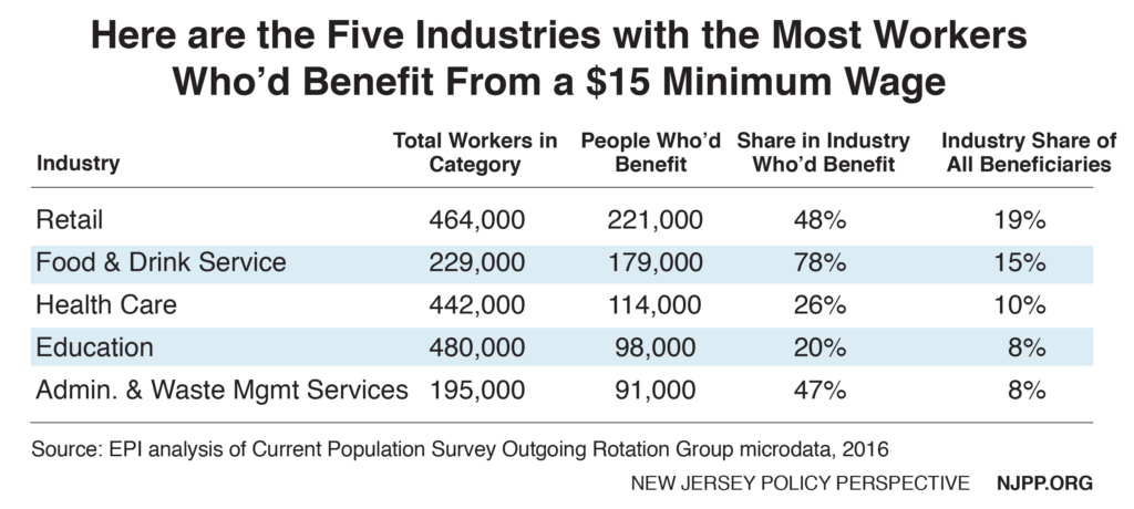 15minimumwageindustriesv2-01