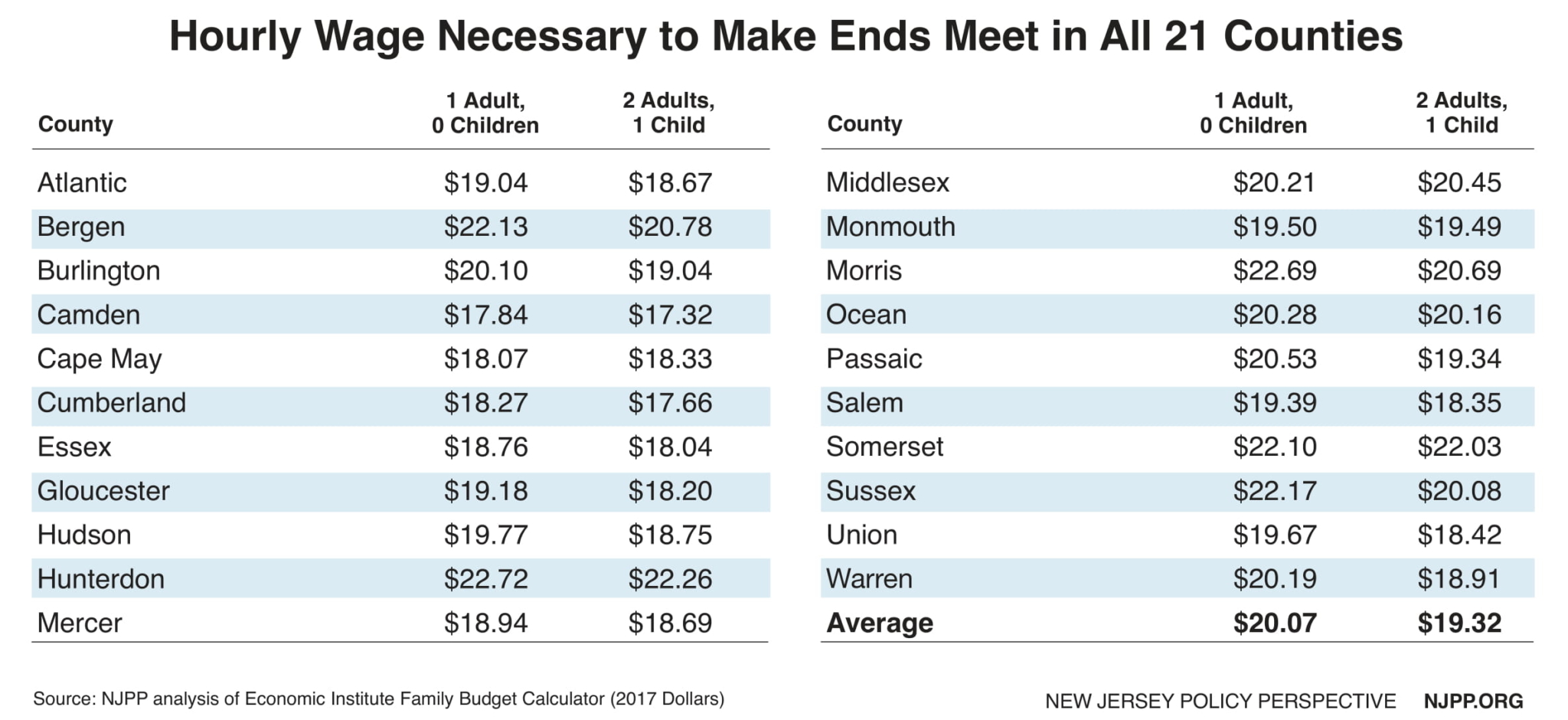 New Jersey’s Minimum Wage Set to Increase by 25 Cents New Jersey