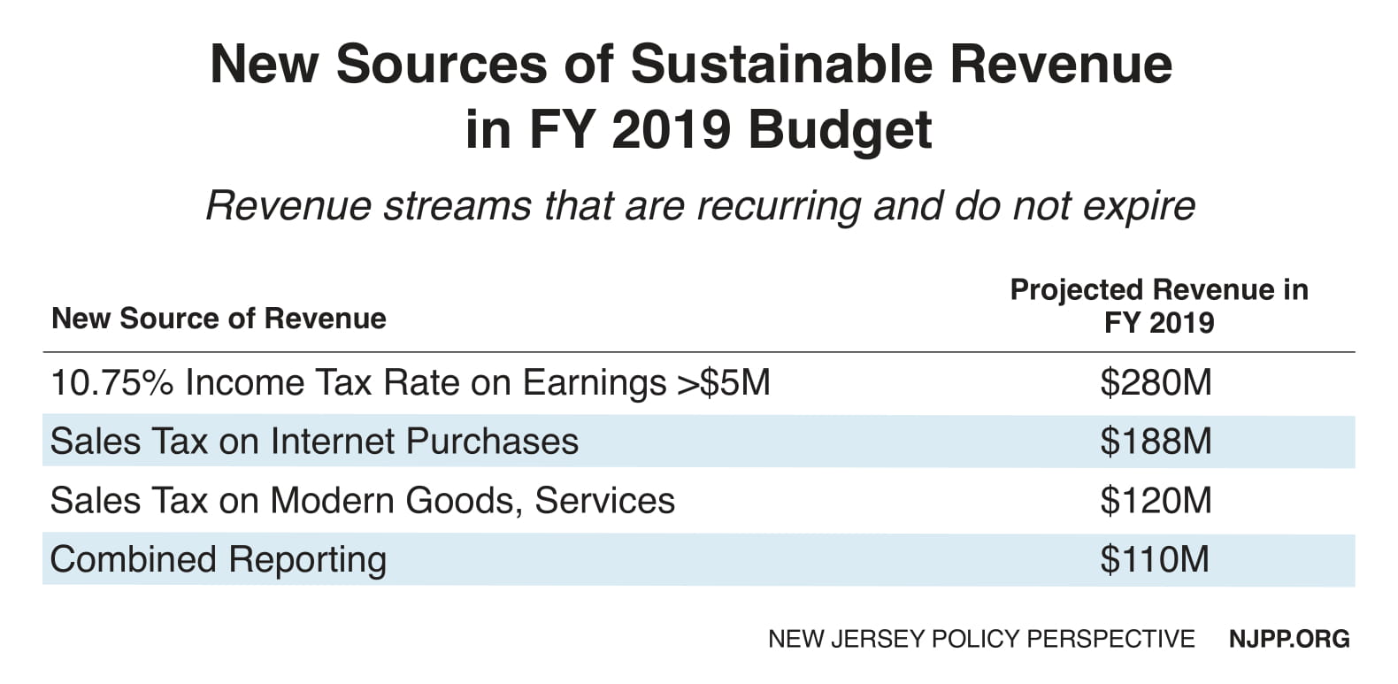 2019 new jersey sales tax rate