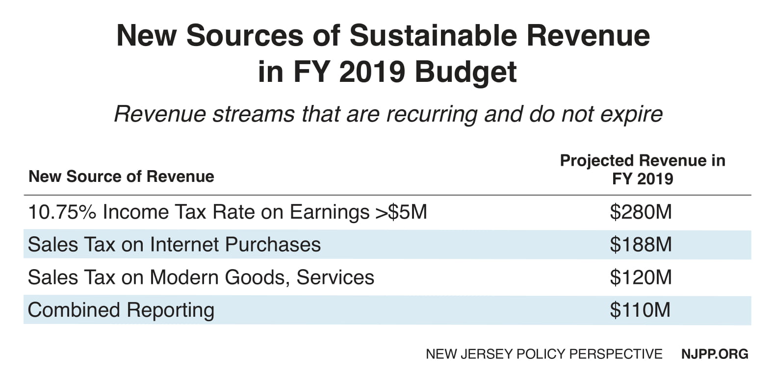 Nj Sales Tax Chart 2019