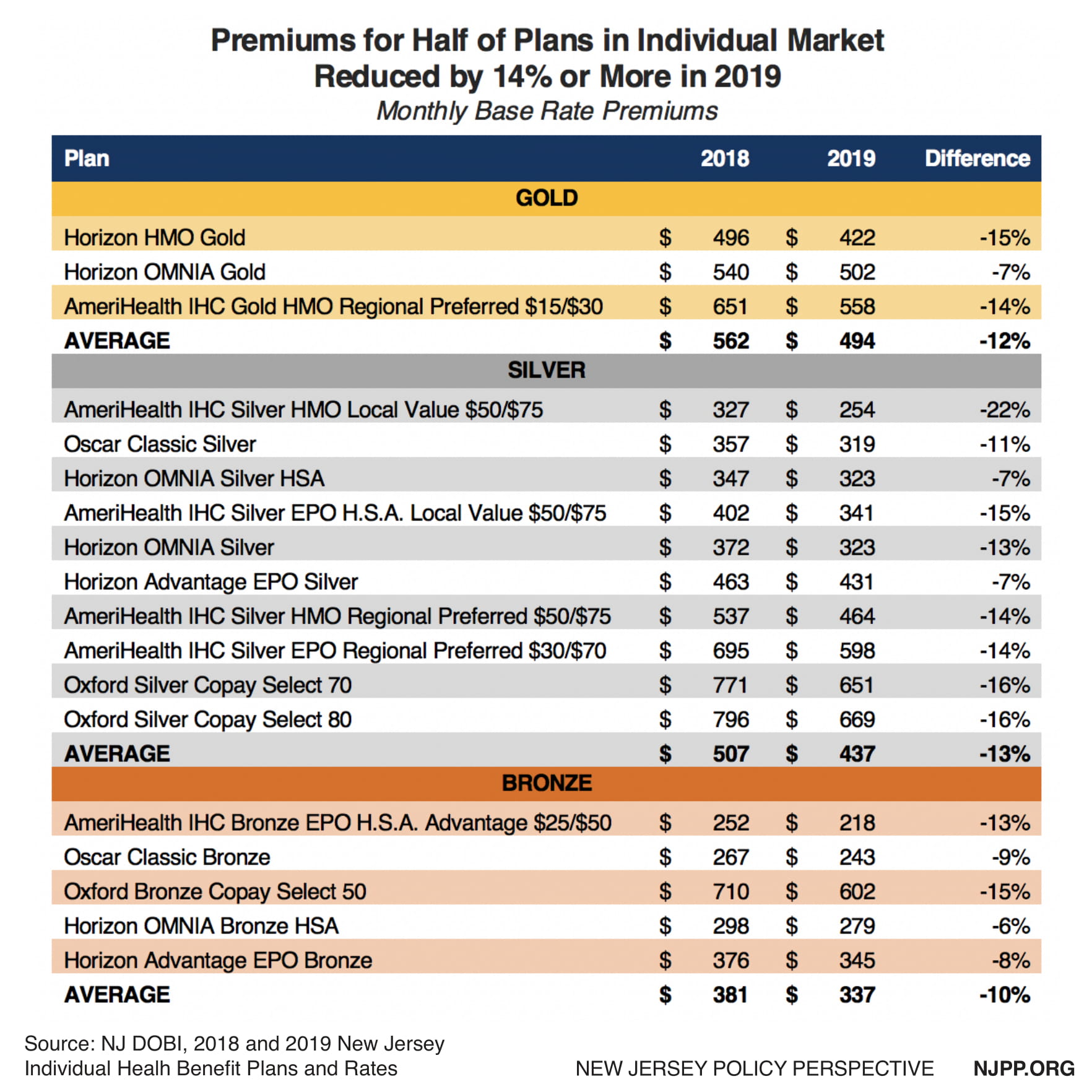 New Jersey Family Care Eligibility Chart