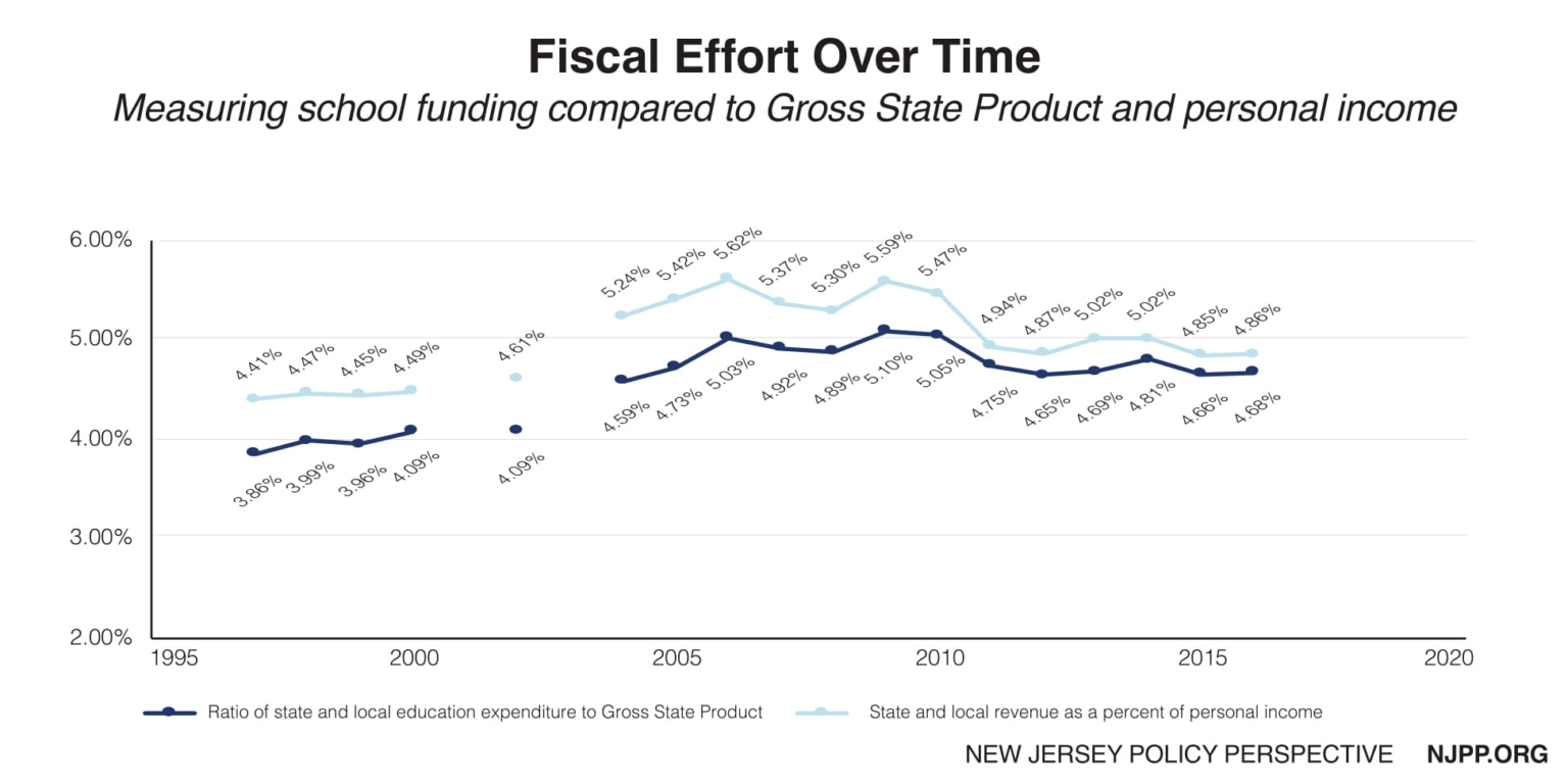 In Brief New Jersey's School Funding Reform Act at 10 Years New